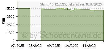 Preistrend fr EPSON EB-L695SE (V11HB36180)