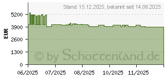 Preistrend fr EPSON EB-L695SU (V11HB31140)