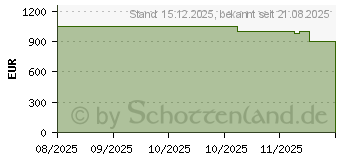 Preistrend fr Acer Aspire 16 AI OLED A16-52M-5565 (NX.JP1EG.008)