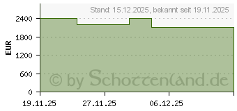 Preistrend fr Acer Swift X 14 AI SFX14-61G-R6Q6 (NX.JA9EG.007)