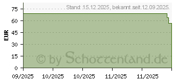 Preistrend fr Apple Crossbody Strap (MGGF4ZM/A)