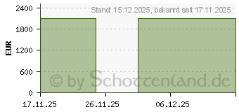 Preistrend fr Acer Nitro 16S AI AN16S-61-R8U7 (NH.QZVEG.001)