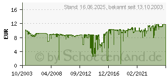 Preistrend fr HP TIJ 1.0 (51604A)