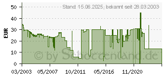 Preistrend fr HP 10 Tintensystem (C4802A)