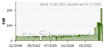 Preistrend fr HP 10 (C4844AE)