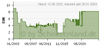 Preistrend fr LONGSHINE LCS-8038TXR