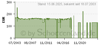 Preistrend fr LANCOM (ELSA) AirLancer Extender O-30 (Funk)