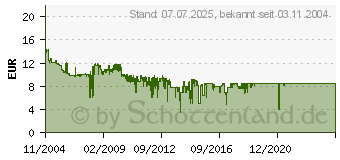 Preistrend fr D-LINK DGE-528T