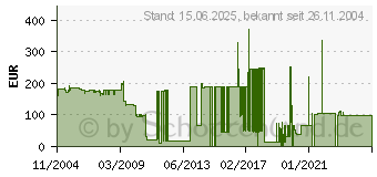 Preistrend fr TALLY 043140 (043140)