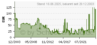 Preistrend fr HP 92274A (92274A)