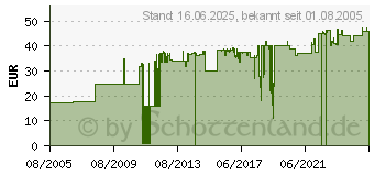 Preistrend fr Zubehr 19 Zoll Steckdosenleiste 8fach