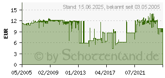 Preistrend fr BROTHER DK-22205 (DK22205)