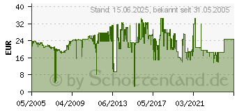 Preistrend fr LEXMARK Nr.35 (018C0035E)