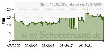 Preistrend fr LEVELONE PalmCon FSW-0508TX