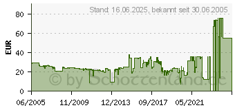 Preistrend fr OLIVETTI B0336F (B0336)