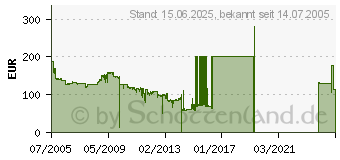 Preistrend fr NETGEAR FS726T