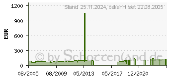 Preistrend fr SEASONIC SS-400H2U