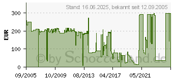 Preistrend fr XEROX 106R655 (106R00655)