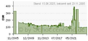 Preistrend fr XEROX 13R579 (013R00579)