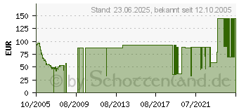 Preistrend fr 80GB TOSHIBA MK8032GAX