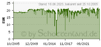 Preistrend fr CANON PG-50 (0616B001)