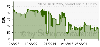 Preistrend fr HP Q6001A (Q6001A)