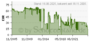 Preistrend fr HP Q6003A (Q6003A)