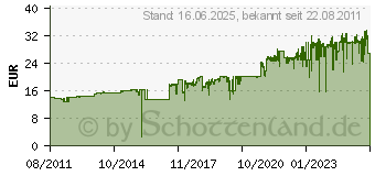 Preistrend fr HP 22 (C9352AE#ABD)