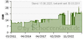 Preistrend fr HP 21 (C9351AE#ABD)