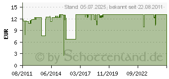 Preistrend fr HP 336 Druckpatrone schwarz (C9362EE)