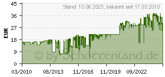 Preistrend fr HP 337 Druckpatrone schwarz (C9364EE)