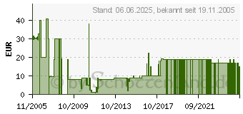 Preistrend fr Ankh