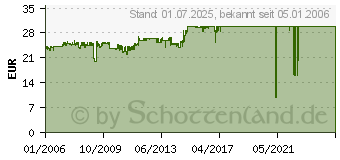 Preistrend fr HP Q1405A (Q1405A)