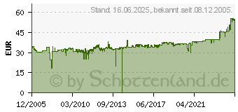 Preistrend fr CHERRY G84-4700 LUCDE-0