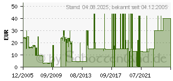 Preistrend fr Rollercoaster Tycoon 3 Add On - Wild!