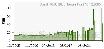 Preistrend fr CHERRY G83-6105 Deutschland / kyrillisch Hellgrau (G83-6105LUNRD-0)