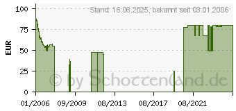 Preistrend fr 60GB HITACHI HTS541060G9AT00 GST HD Travelstar 5K100 (13G1583)