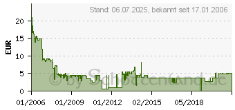 Preistrend fr ARCTIC Accelero X1