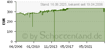 Preistrend fr ELMEG T484 (1091000)