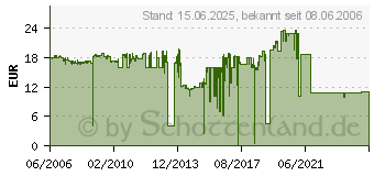 Preistrend fr HP 88XL Gelb (C9393AE)