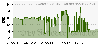 Preistrend fr HP 88XL Cyan (C9391AE)