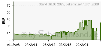 Preistrend fr HP 363 (C8721EE)