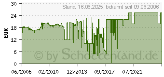 Preistrend fr HP 13 (C4817AE)