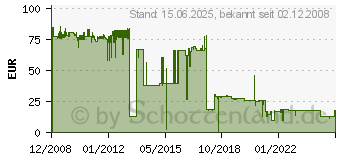 Preistrend fr BROTHER TN-3170 (TN3170)