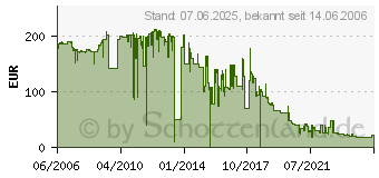 Preistrend fr HP Q5952A (Q5952A)