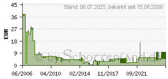 Preistrend fr Titan Quest