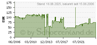 Preistrend fr HP Q6460A (Q6460A)