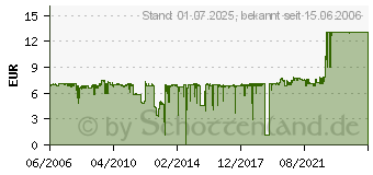 Preistrend fr CANON GP-501 (0775B003)