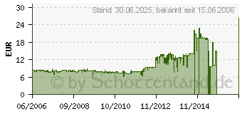 Preistrend fr BELKIN SurgeMaster (F9H400DE2M)