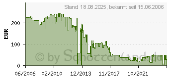 Preistrend fr HP Q6461A (Q6461A)